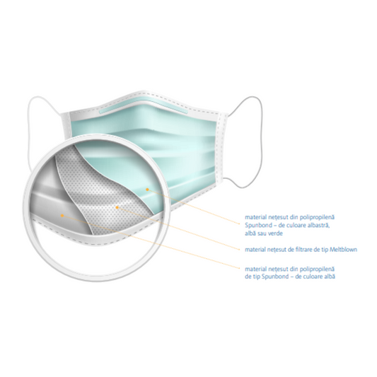 Masti chirurgicale cu 3 straturi cu elastic albastre 50 buc