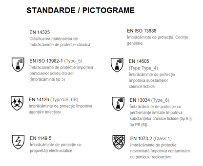 Combinezon de protectie Chemsafe 400